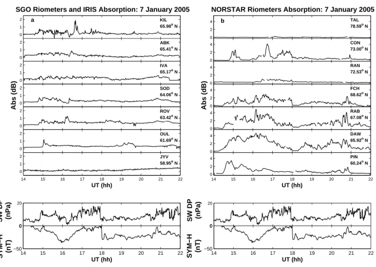 Fig. 8. Ionospheric CNA from the selected GLORIA stations during the period of 14:00 UT until 22:00 UT on the 7 January 2005