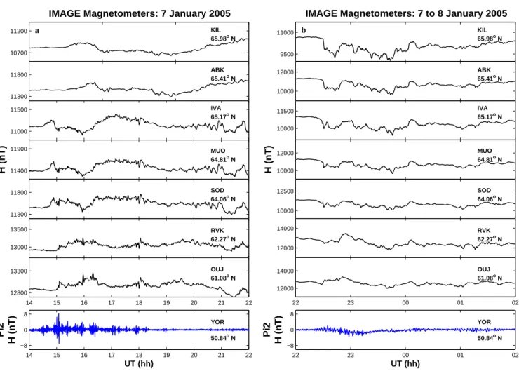 Fig. 9. The horizontal component of the geomagnetic field from selected IMAGE magnetometer stations