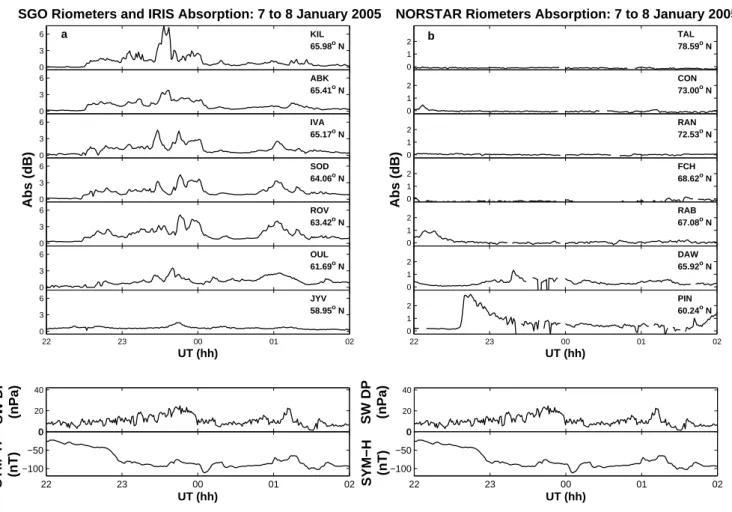 Fig. 10. Ionospheric CNA from the selected GLORIA stations during the period of 22:00 UT on the 7 until 02:00 UT on the 8 January 2005.
