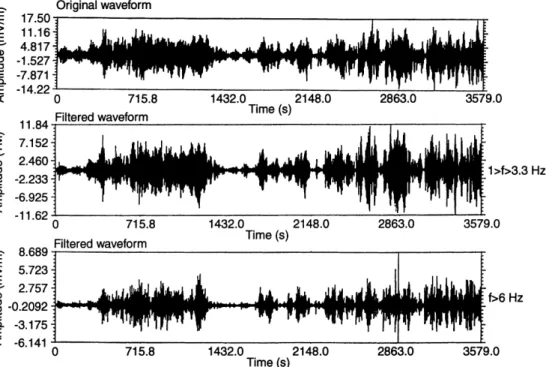 Fig. 9. Waveforms of the E X component for the event displayed in Plate 1. On the top initial signal, in the middle the signal is ®ltered between 1 and 3.3 Hz, in the lower part the signal is ®ltered above