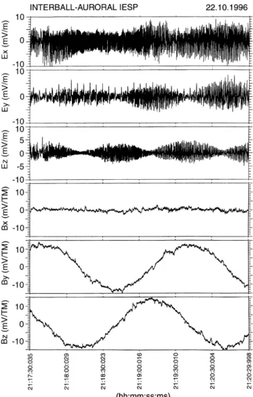 Fig. 2. Same as Fig. 1