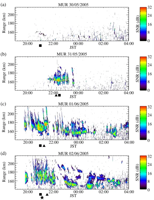 Fig. 2. Range-Time-Intensity plots of echo power observed with the MU radar. (a–d) correspond to four successive nights from 30 May to 2 June 2005, respectively