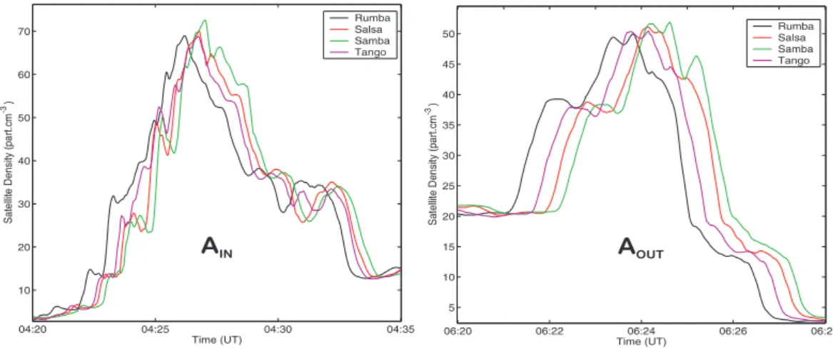 Fig. 5. Electron density profiles as a function of time of the two plume crossings A I N and A OU T observed on the inbound and outbound legs of the plasmasphere crossing on 11 April 2002.