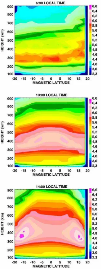 Fig. 3. Ionospheric electron density distribution as a function of height and magnetic latitude for various local times generated by the LION model for average solar conditions in the Brazilian longitudinal region, during equinox.