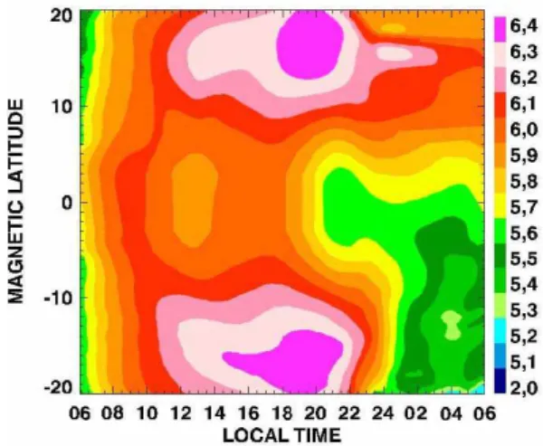 Fig. 5. Ionospheric electron density peak (n m ) as a function of mag- mag-netic latitude and local time generated by the LION model for  av-erage solar conditions in the Brazilian longitudinal region, during equinox.
