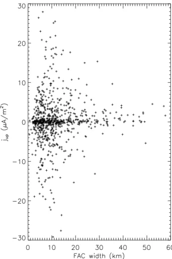 Fig. 7. Same as Figure 6, but this time only converging (red) and diverging (blue) bipolar events