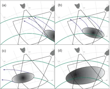 Fig. 7. Schematics of the particle injection location (gradient-filled oval) (a) eastward of, (b) within, (c) westward of, and (d) extending across the TIGER FoV