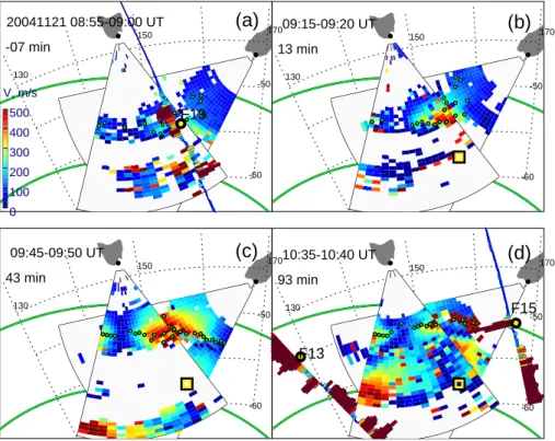 Fig. 2. The same as Fig. 1 but for 21 November 2004. For each radar beam, the radar range with maximum velocity is shown by a tiny green circle