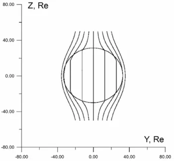 Fig. 2. Plasma flow lines and magnetic field lines in the y=0 plane.