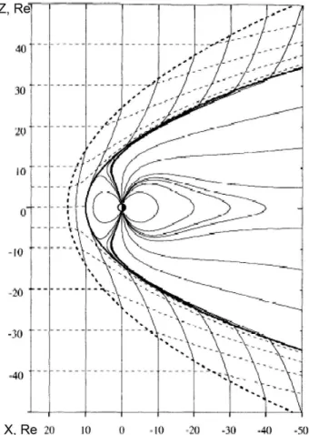 Fig. 4. The interplanetary and magnetospheric magnetic field lines in the noon-midnight plane are shown (thin solid curves), as well as the magnetopause (thick solid curve)