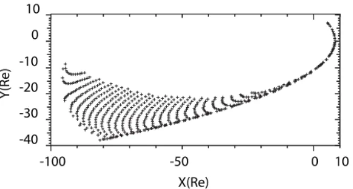 Fig. 8. Points of intersection of the northern polar cap open field lines with the equatorial plane, shown by crosses.