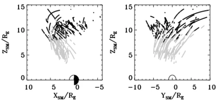 Fig. 1. Cusp crossings observed by Magion-4 during 1995–1997 years plotted in SM coordinates