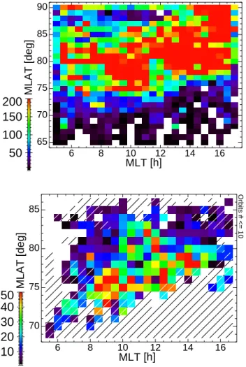 Fig. 4. The cusp location as a function of the IMF B Z component.