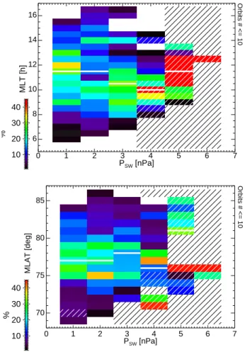 Fig. 8. The cusp latitudinal location as a function of the solar wind velocity v X component.