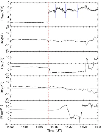 Fig. 2. Locations of the spacecraft used in this study in the XY GSM plane (axis scales in Earth radii, R E ).