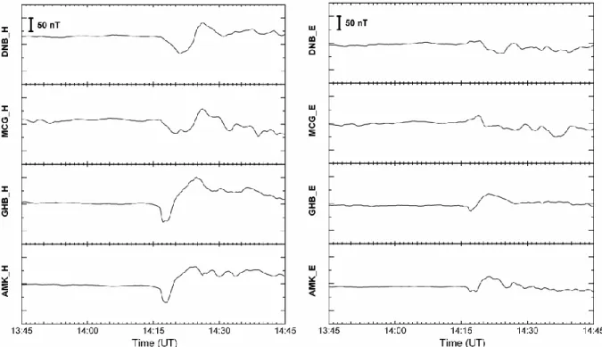 Fig. 5. High latitude magnetograms from the DMI and MAGIC Greenland chains (afternoon MLT), on 6 January 1998 between 13:45 and 14:45 UT
