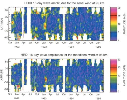 Fig. 10. The latitude-time amplitudes of the 16-day wave from HRDI wind measurements during 1992–1995