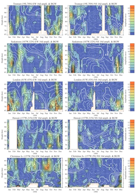 Fig. 5. The 16-day wave amplitudes plus the background winds in a height-time section of year 1994 at five radar locations