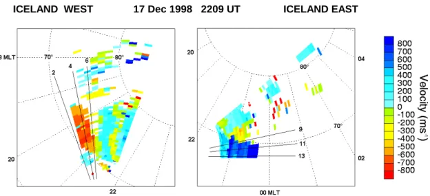 Fig. 3. Range-time plots of the radial velocities along the three high-time resolution beams from the two radars in Iceland