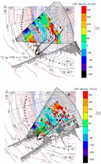 Fig. 8. (a) TIGER radar observations of LOS Doppler velocity mea- mea-sured during the full scan commencing at 09:30 UT on 7 April 2001.
