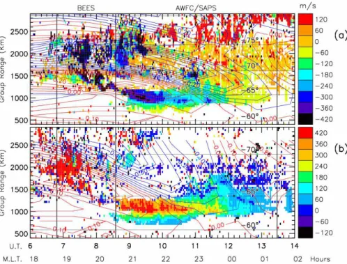 Fig. 9. (a) Range-time plot of the LOS Doppler velocity (m s −1 ) measured on TIGER beam 0 during 06:00–14:00 UT on 7 April 2001