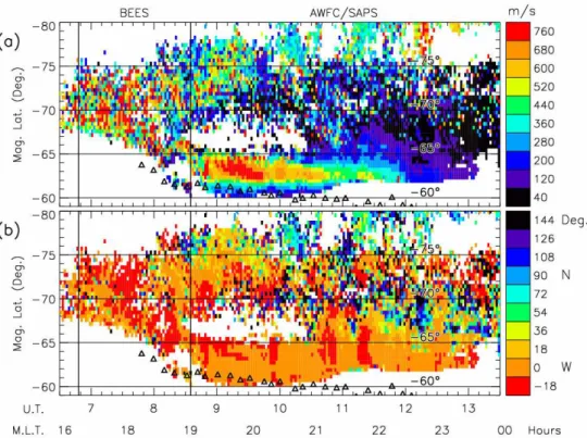 Fig. 10. Two-dimensional flow vectors estimated along TIGER beam 4 using the beam-swinging technique at 2-min time resolution and 0.4 ◦ latitude resolution during 07:00–13:00 UT on 7 April 2001