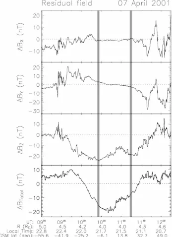 Figure 4d shows that 1B Total had local maxima at ∼09:45 and 11:40 UT, with crossings of the origin at 10:04 and 11:27 UT, outside of the WHISPER plasmasphere (Table 1).