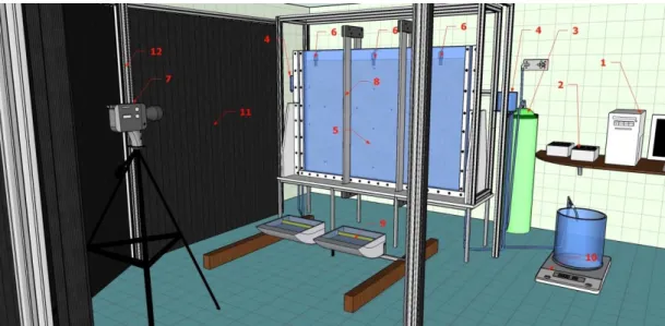 Figure  1.  Schematic  representation  of  the  experimental  setup:  (1)  computer  (softwares:  Keysight  VEE,  ImageJ,  Nikon  Camera  Control);  (2)  data  logger;  (3)  water  purification  system  (Veolia-Aquadem); (4) 2 overflow outlets (can be move