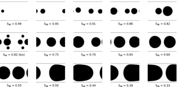 Figure 7. Bubbles flowing at different saturations. Rock in grey, air in black, water in white.