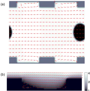 Figure 11. Comparison of the EK coefficients simulated with ζ M = ζ I = − 20 mV for the three types of air distribution: flow in  par-allel (squares), bubbles flowing (triangles), entrapped bubbles (circles).