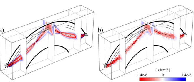 Figure 1. a) Three-dimensional, finite-frequency, SS-phase time-residual sensitivity kernel (120 ◦ epicentral distance, 22 s central period of a passband Gaussian filter)