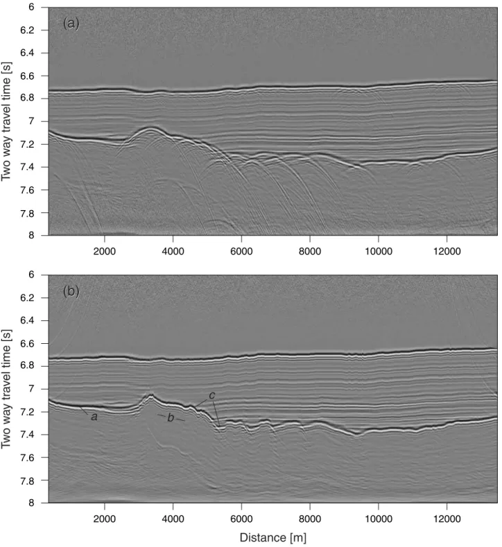 Figure 7. Synthetic seismic profiles of the Err detachment for the geological model shown in Figure 5 and the corresponding seismic structure shown in Figure 6: (a) CMP-stacked and (b) time-migrated sections