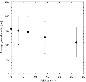 Figure 17. Quartz grain diameter in samples of Saint-Maximin limestone plotted as a function of axial strain