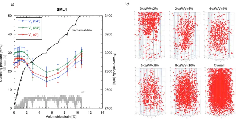 Figure 5. Compactive yield caps for onset of shear-enhanced compaction C*