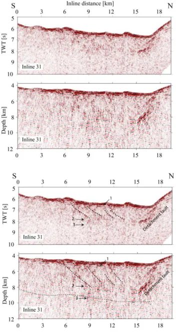 Figure 9: North-south time-migrated and depth-converted seismic sections imaging the axial valley of the Southwest Indian 