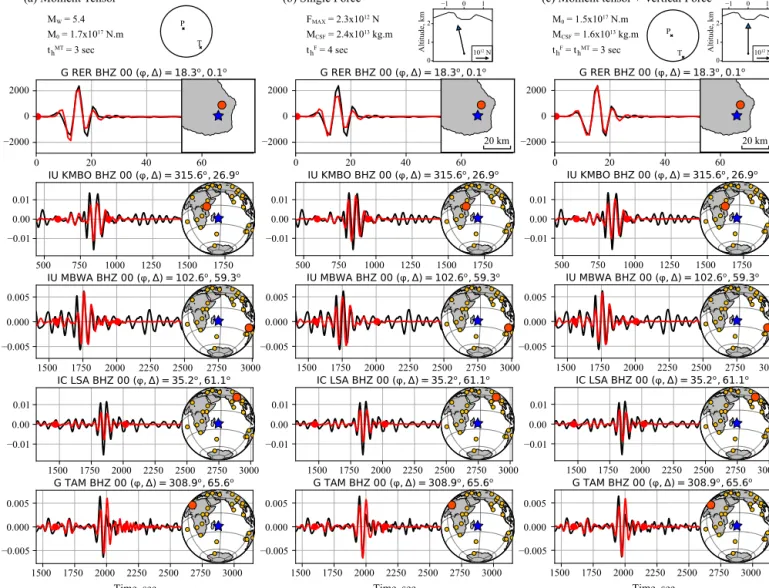Fig. 2. Different source representations tested for the main caldera collapse on April 5, 2007