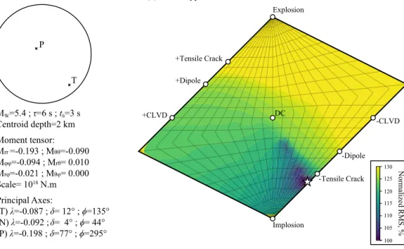Fig. 3. Moment tensor solution for the main Piton de la Fournaise caldera collapse on April 5, 2007