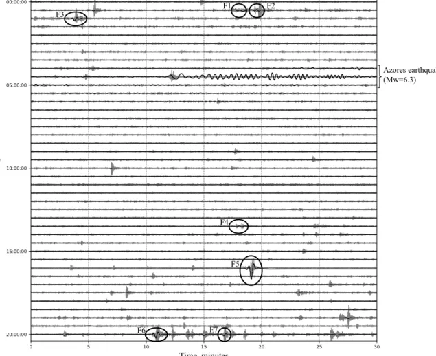 Fig. 7. Seismic velocity record at RER station on 5 April 2007 before the main collapse event at 20:48:43 UTC