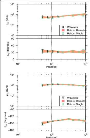 Fig. 11  Very low-frequency wave in the H x  time series at Rittershof- Rittershof-fen