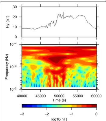 Fig. 12  Low-frequency variations of the magnetic field at the Piton  de La Fournaise MT site
