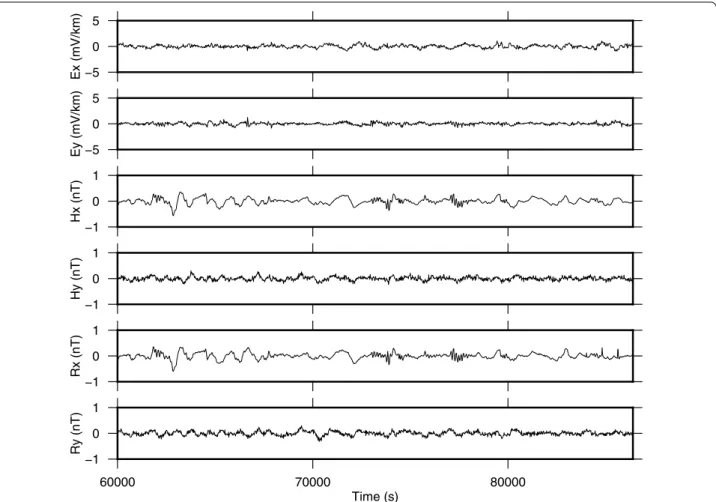 Fig. 1  Electromagnetic time series at Piton de la Fournaise MT stations on May 28, 1997