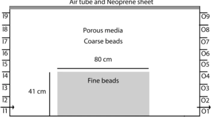 Figure 2. Experimental setup with boundary conditions adopted by Konz et al. [2009a, 2009b]