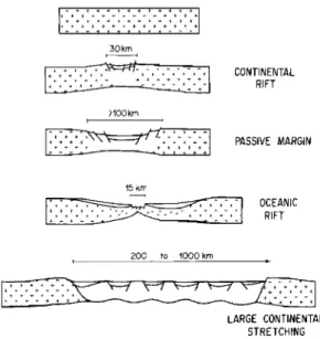Fig.  1.  The  main  structural  occurrences  of  stretching  in  the  crust.  The  instanta-  neous  deformed  zone  is  dotted