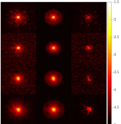 Figure 6: Visual inspection of PRIME reconstruction results (left) on-sky PSFs (middle) PRIME best-fit (right) recon- recon-struction residual