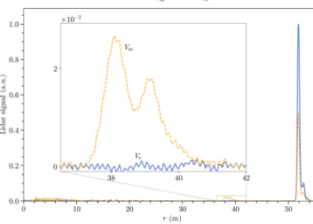 Figure 8. Experimental setup in a horizontal configuration. A fog- fog-oil plume is generated between the lidar and the Lambertian SRT.