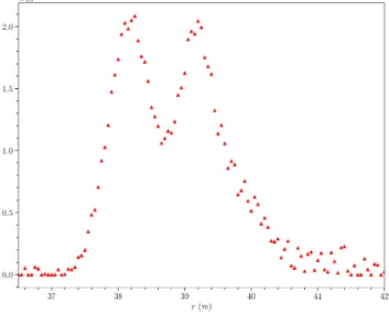 Figure 10. Retrieved β a (r) for real measurements with LR a = 98 sr.