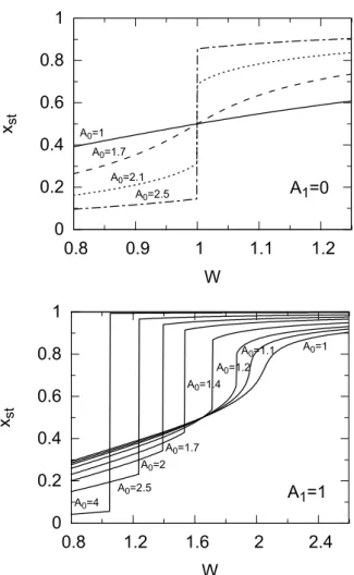 FIG. 1: Top panel: the three roots of Eq. 10, as a function of W = I BC /I AC , when A 0 = 2.5 and A 1 = 0