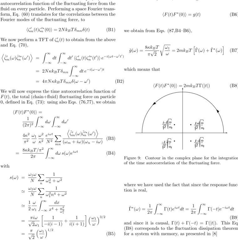 Figure 9: Contour in the complex plane for the integration of the time autocorrelation of the fluctuating force.