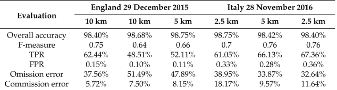 Table 3. Results assessment for three different tile sizes in Zone B—England and Zone C—Italy.