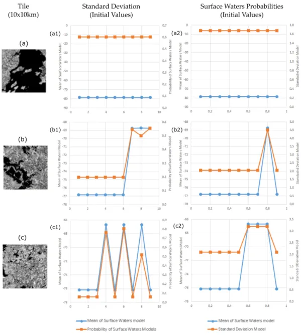 Figure 4 represents the dependence of overall accuracy and F-measure on changes in the window size